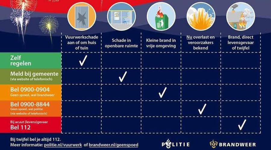 Wie moet je bellen tijdens de jaarwisseling in Zoetermeer?